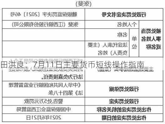 田洪良：7月11日主要货币短线操作指南