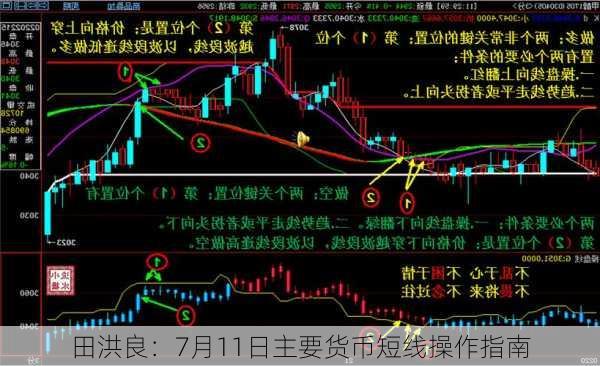 田洪良：7月11日主要货币短线操作指南