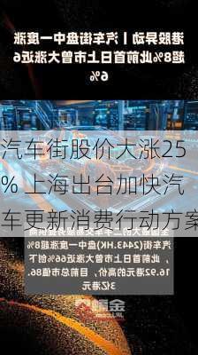 汽车街股价大涨25% 上海出台加快汽车更新消费行动方案