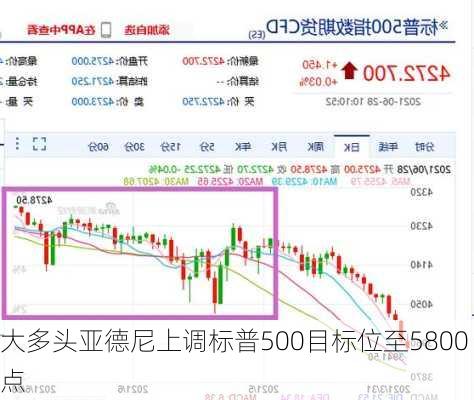 大多头亚德尼上调标普500目标位至5800点