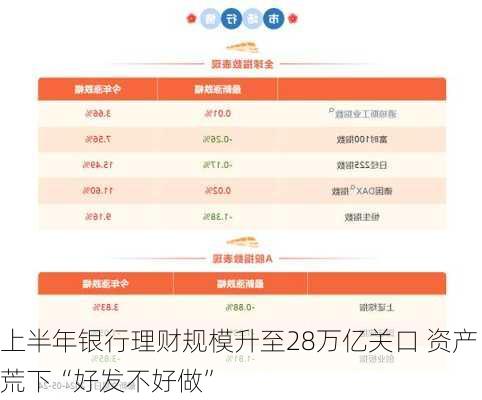 上半年银行理财规模升至28万亿关口 资产荒下“好发不好做”