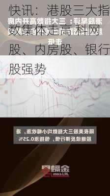 快讯：港股三大指数集体走高 科网股、内房股、银行股强势