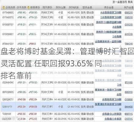 复盘老将博时基金吴渭：管理博时汇智回报灵活配置 任职回报93.65% 同类排名靠前