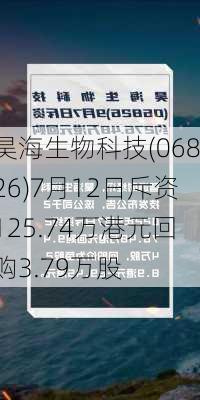 昊海生物科技(06826)7月12日斥资125.74万港元回购3.79万股