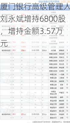 厦门银行高级管理人员刘永斌增持6800股，增持金额3.57万元