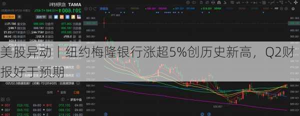 美股异动丨纽约梅隆银行涨超5%创历史新高，Q2财报好于预期