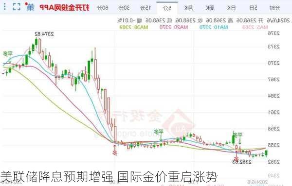 美联储降息预期增强 国际金价重启涨势