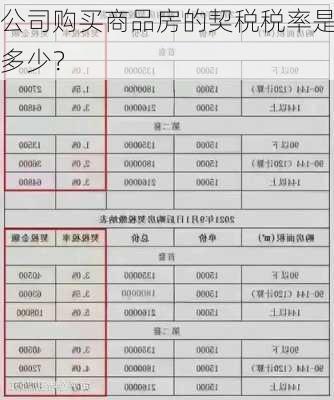 公司购买商品房的契税税率是多少？