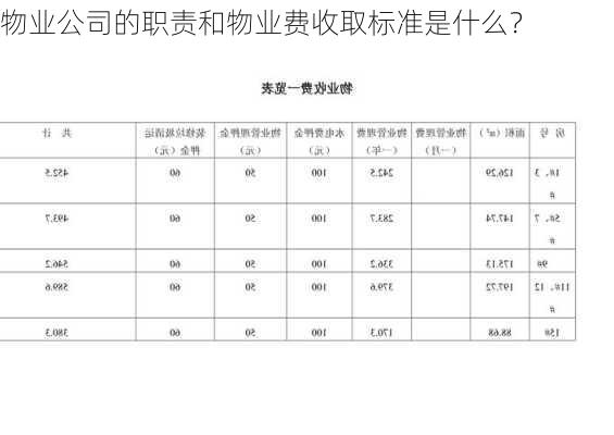 物业公司的职责和物业费收取标准是什么？