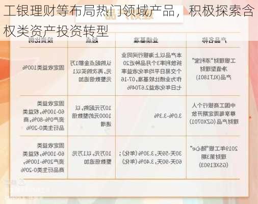 工银理财等布局热门领域产品，积极探索含权类资产投资转型