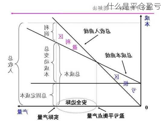 什么是平仓盈亏