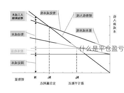 什么是平仓盈亏