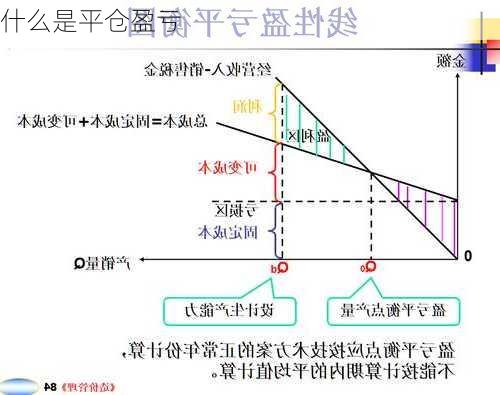 什么是平仓盈亏