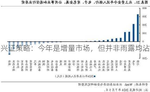 兴证策略：今年是增量市场，但并非雨露均沾