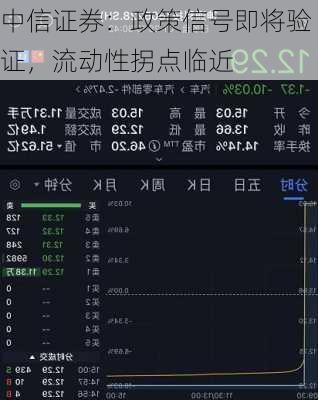 中信证券：政策信号即将验证，流动性拐点临近