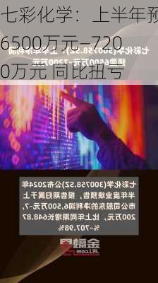 七彩化学：上半年预盈6500万元―7200万元 同比扭亏