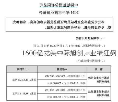 1600亿龙头中际旭创，业绩狂飙！