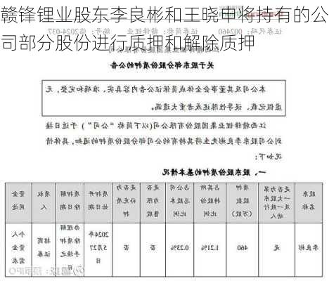 赣锋锂业股东李良彬和王晓申将持有的公司部分股份进行质押和解除质押