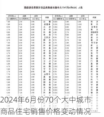 2024年6月份70个大中城市商品住宅销售价格变动情况