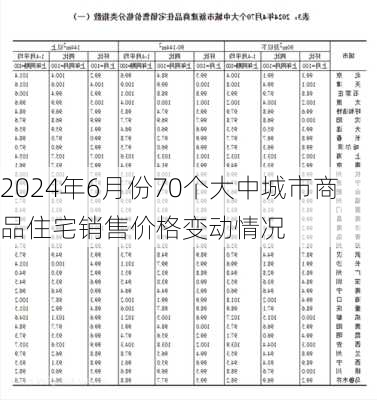 2024年6月份70个大中城市商品住宅销售价格变动情况