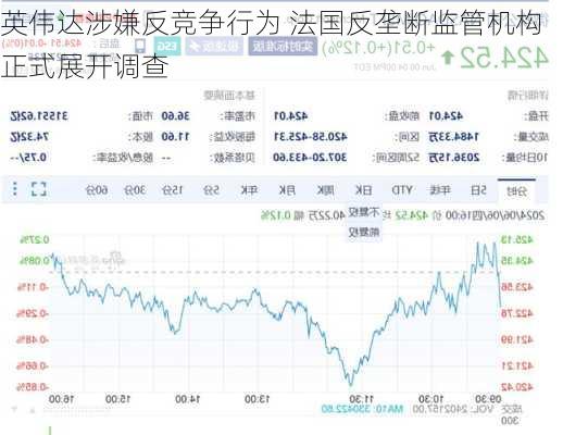 英伟达涉嫌反竞争行为 法国反垄断监管机构正式展开调查