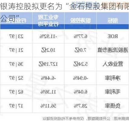 银涛控股拟更名为“金石控股集团有限公司”