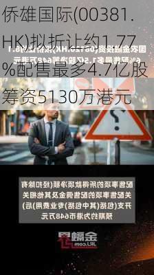 侨雄国际(00381.HK)拟折让约1.77%配售最多4.7亿股 筹资5130万港元