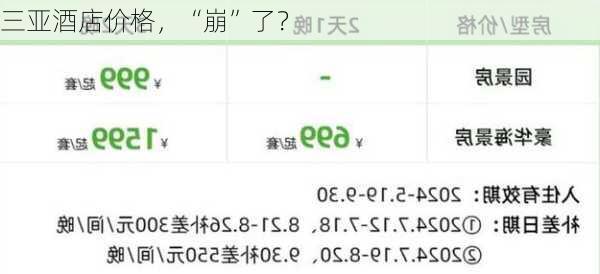 三亚酒店价格，“崩”了？