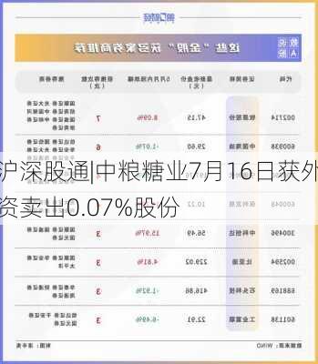 沪深股通|中粮糖业7月16日获外资卖出0.07%股份