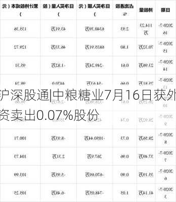 沪深股通|中粮糖业7月16日获外资卖出0.07%股份