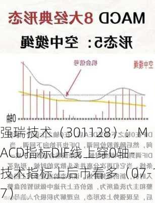 强瑞技术（301128）：MACD指标DIF线上穿0轴-技术指标上后市看多（07-17）