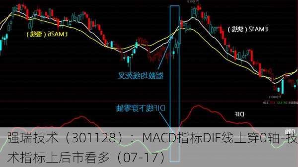 强瑞技术（301128）：MACD指标DIF线上穿0轴-技术指标上后市看多（07-17）