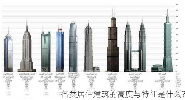 各类居住建筑的高度与特征是什么？