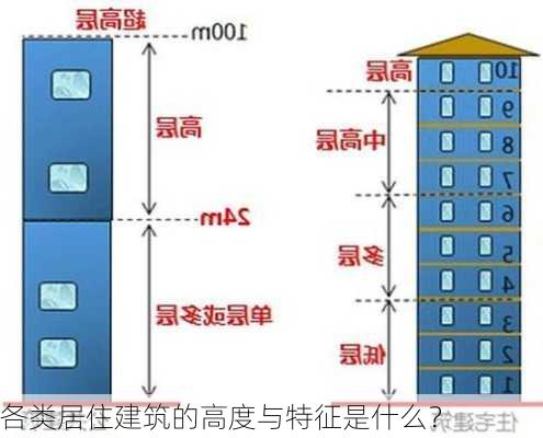 各类居住建筑的高度与特征是什么？