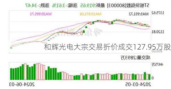 和辉光电大宗交易折价成交127.95万股