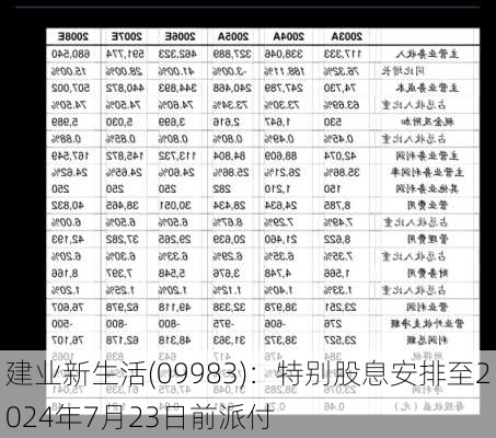 建业新生活(09983)：特别股息安排至2024年7月23日前派付