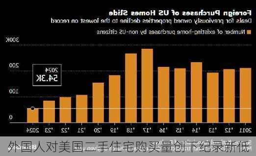 外国人对美国二手住宅购买量创下纪录新低