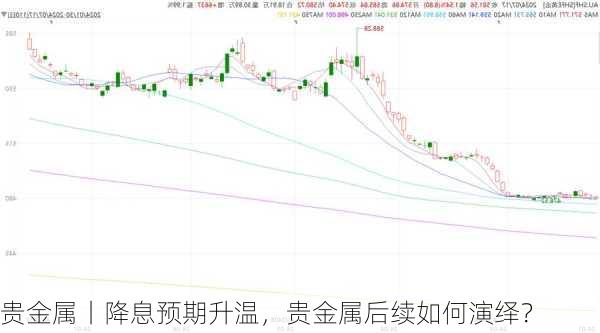 贵金属丨降息预期升温，贵金属后续如何演绎？