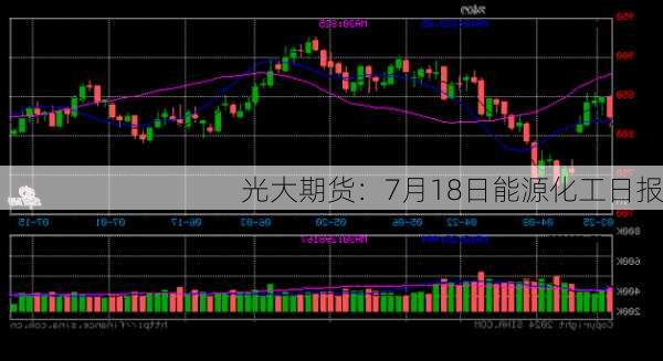 光大期货：7月18日能源化工日报