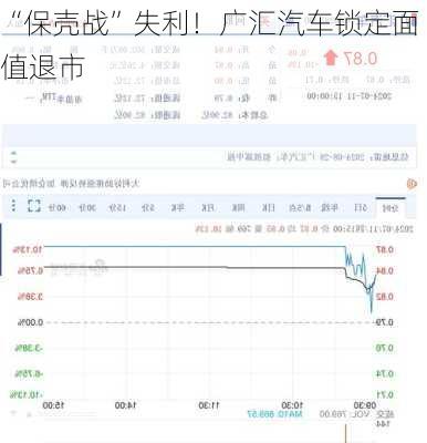 “保壳战”失利！广汇汽车锁定面值退市