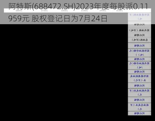 阿特斯(688472.SH)2023年度每股派0.11959元 股权登记日为7月24日