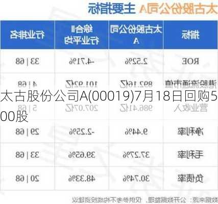 太古股份公司A(00019)7月18日回购500股