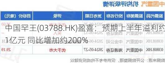 中国罕王(03788.HK)盈喜：预期上半年溢利约1亿元 同比增加约200%