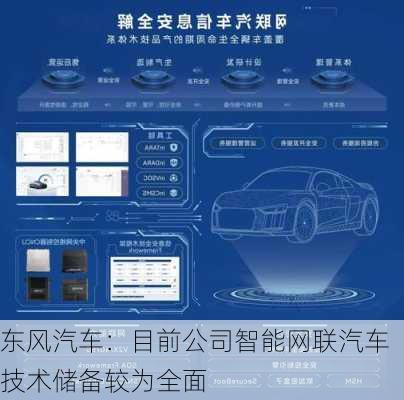 东风汽车：目前公司智能网联汽车技术储备较为全面