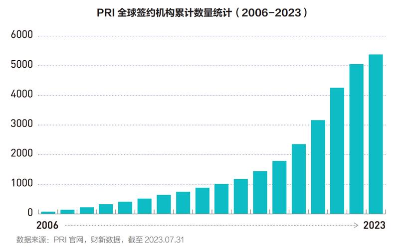 ESG基金发行量急剧下降，反映出市场对ESG的强烈抵制