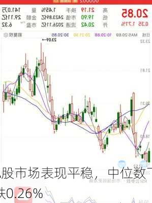 A股市场表现平稳，中位数下跌0.26%