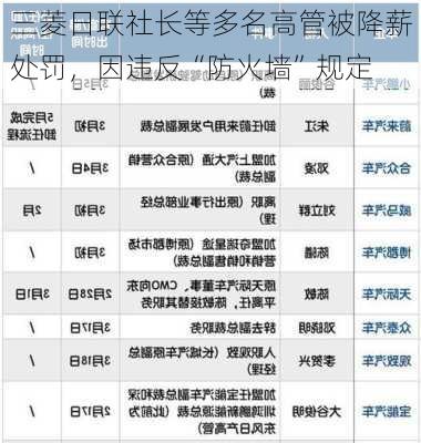 三菱日联社长等多名高管被降薪处罚，因违反“防火墙”规定