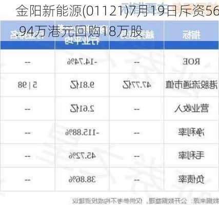 金阳新能源(01121)7月19日斥资56.94万港元回购18万股