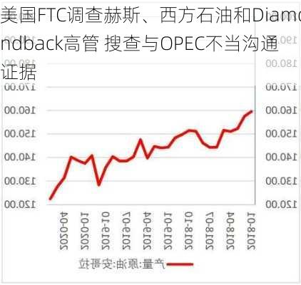 美国FTC调查赫斯、西方石油和Diamondback高管 搜查与OPEC不当沟通证据