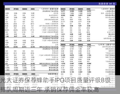 光大证券保荐蜂助手IPO项目质量评级B级 排队周期近三年 承销保荐佣金率较高